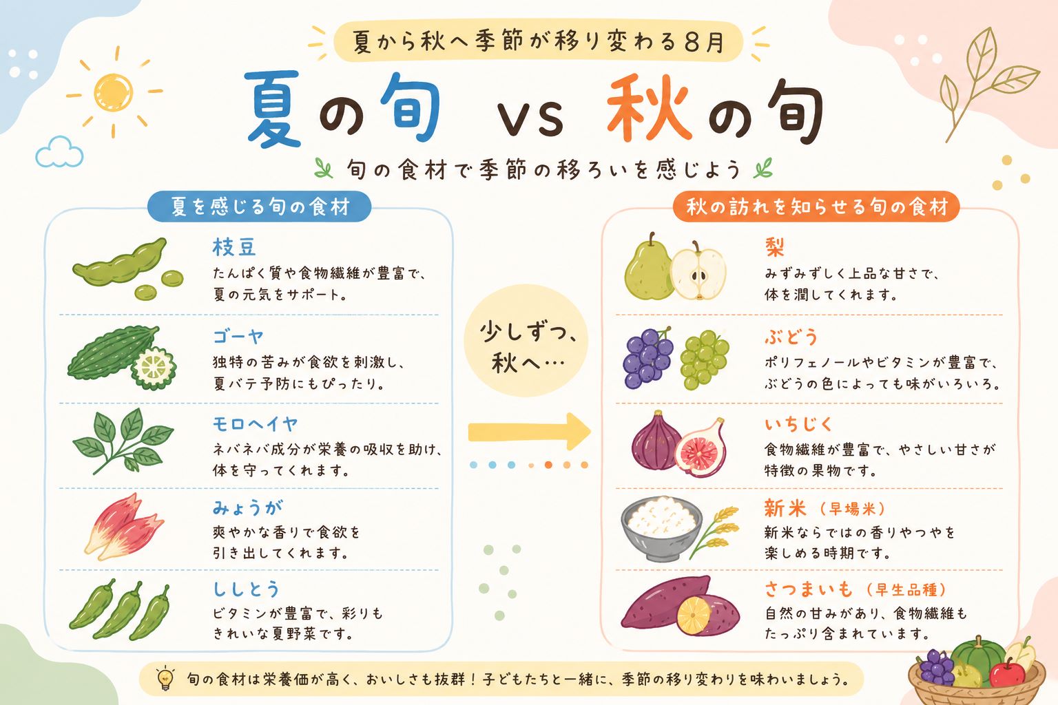 夏の旬VS秋の旬